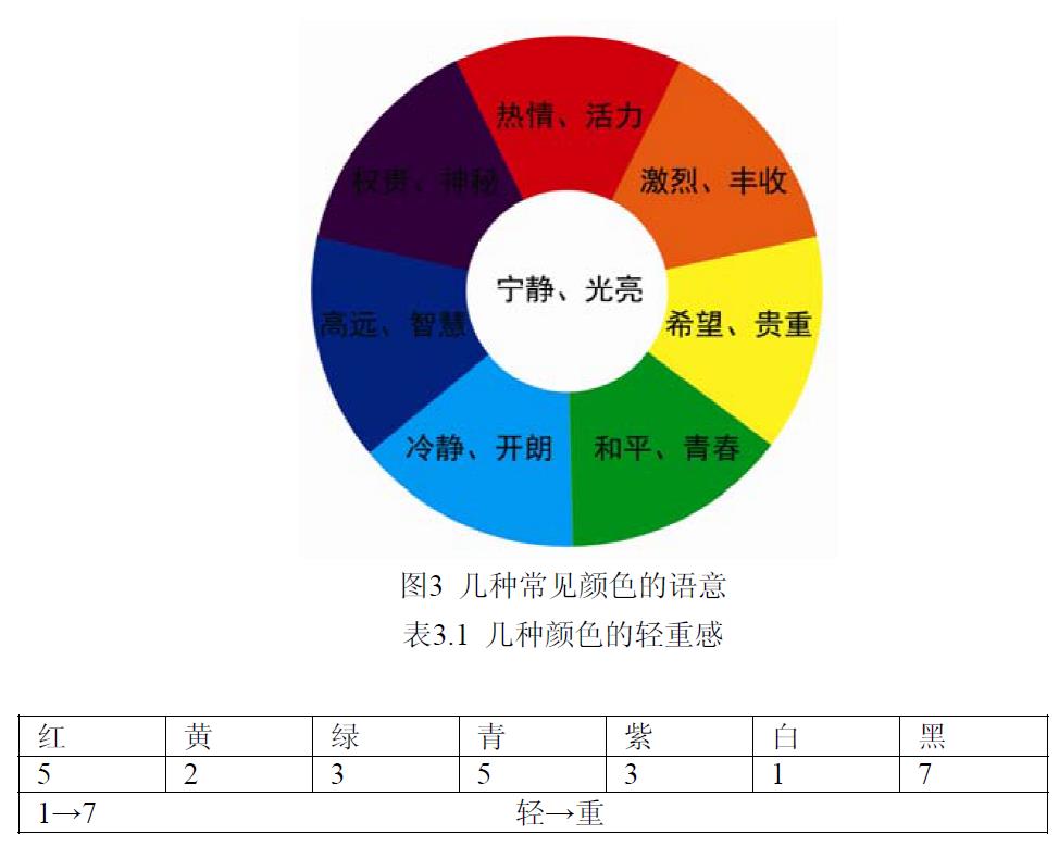 產(chǎn)品語(yǔ)意學(xué)在化妝品包裝容器設計中的應用研究
