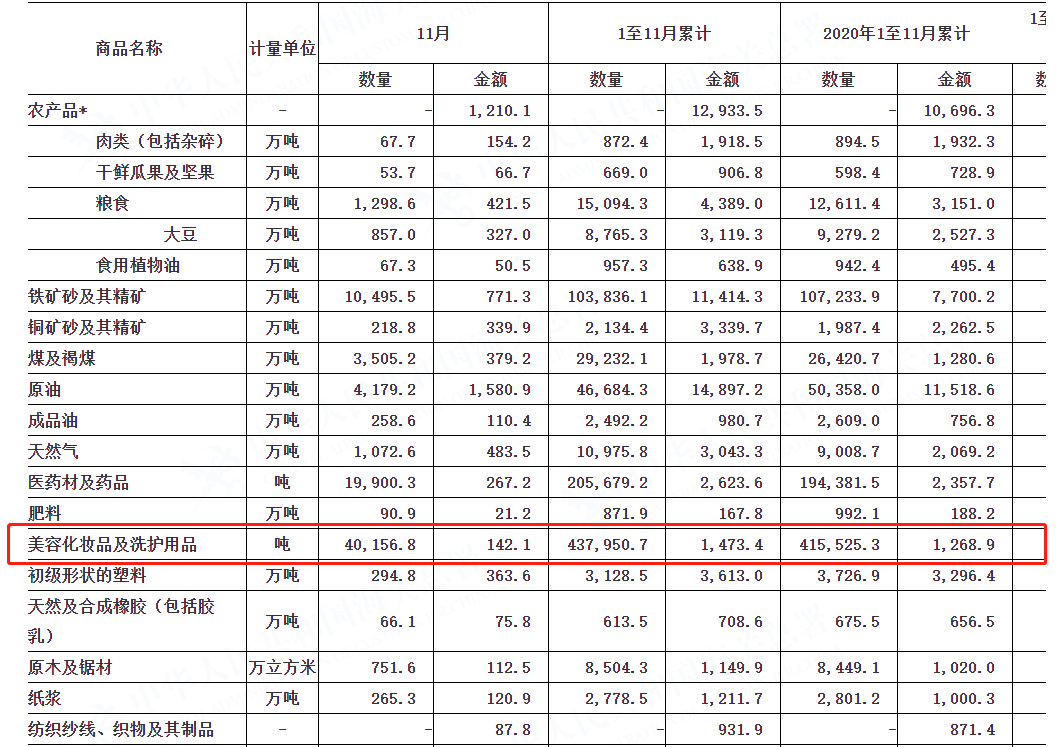 化妝品進(jìn)口規則有變，明年1月執行