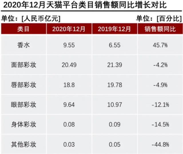 產(chǎn)香水后起直追？香水品類(lèi)里能誕生一個(gè)完美日記嗎？