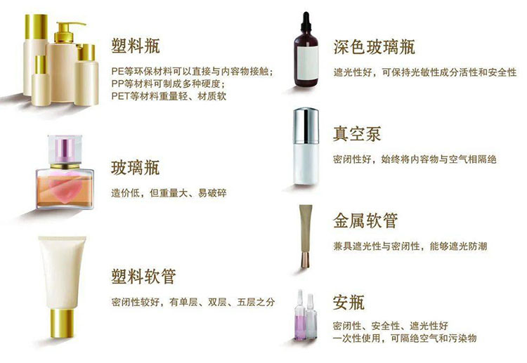 化妝品包裝廠(chǎng)家帶你了解化妝品包裝包材