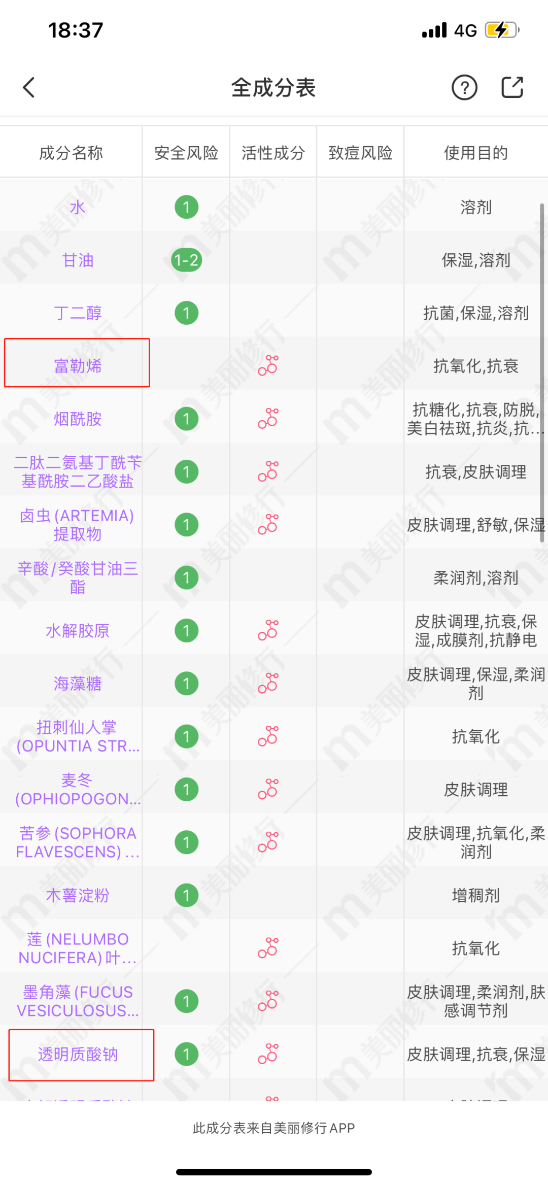 化妝品成分查詢(xún)靠譜嗎？