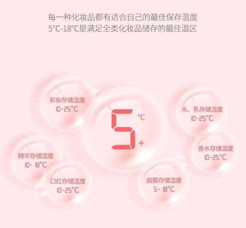 市場(chǎng)規模將超10億？如何保存化妝品成了一門(mén)生意