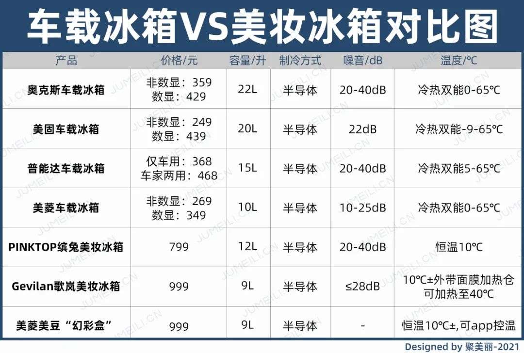 市場(chǎng)規模將超10億？如何保存化妝品成了一門(mén)生意