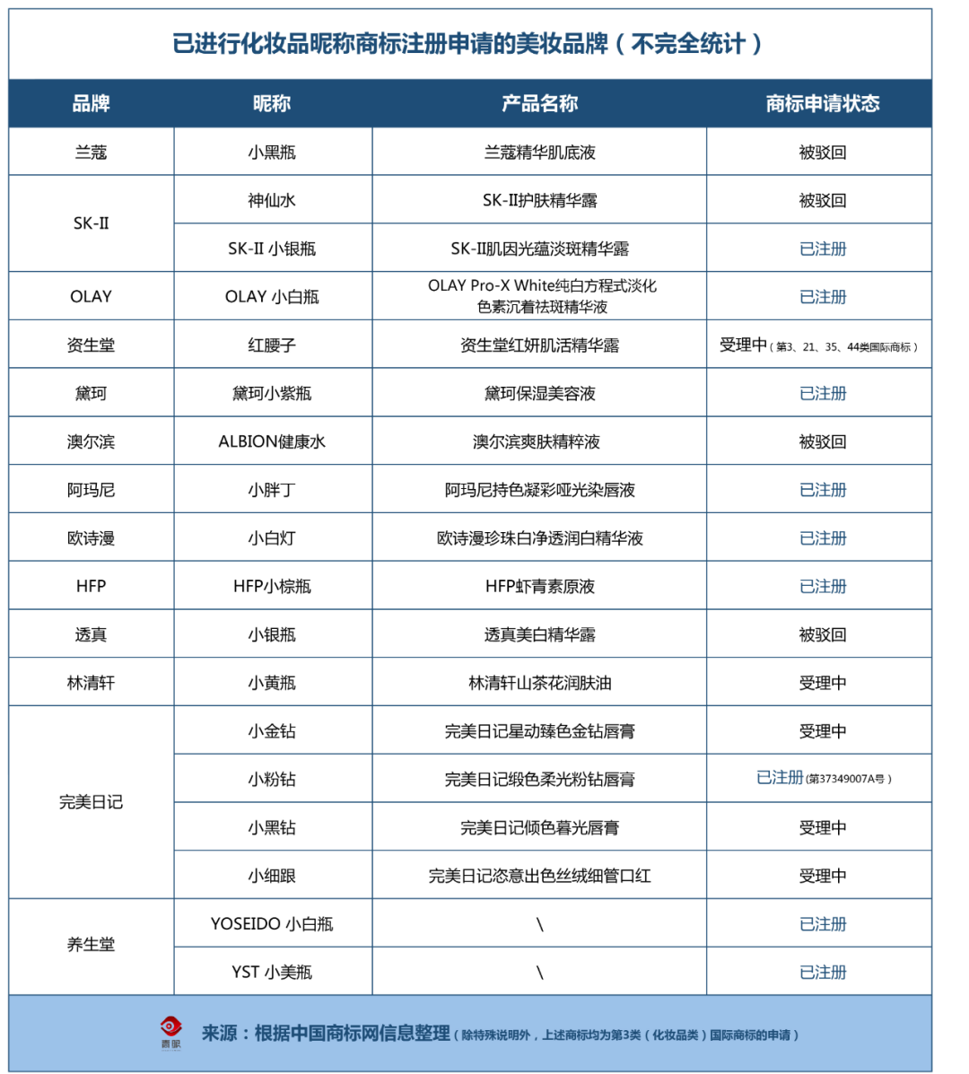 化妝品行業(yè)打響“昵稱(chēng)保衛戰”