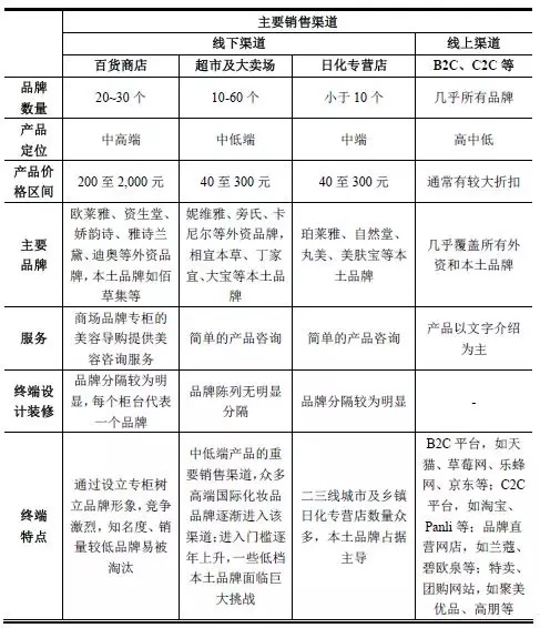 95后顏值經(jīng)濟大爆炸：一文盤(pán)點(diǎn)化妝品產(chǎn)業(yè)如何年入4000億