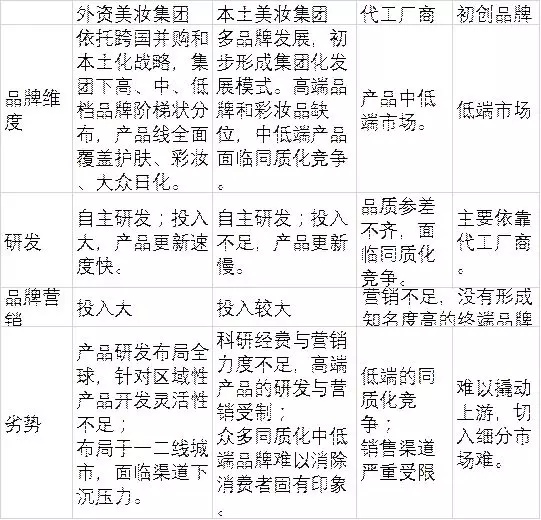 95后顏值經(jīng)濟大爆炸：一文盤(pán)點(diǎn)化妝品產(chǎn)業(yè)如何年入4000億