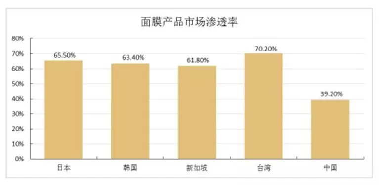 95后顏值經(jīng)濟大爆炸：一文盤(pán)點(diǎn)化妝品產(chǎn)業(yè)如何年入4000億