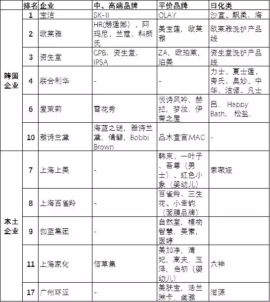 95后顏值經(jīng)濟大爆炸：一文盤(pán)點(diǎn)化妝品產(chǎn)業(yè)如何年入4000億