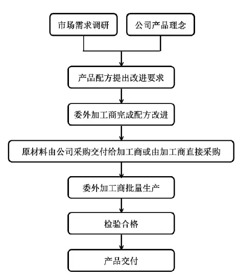 95后顏值經(jīng)濟大爆炸：一文盤(pán)點(diǎn)化妝品產(chǎn)業(yè)如何年入4000億