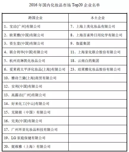 95后顏值經(jīng)濟大爆炸：一文盤(pán)點(diǎn)化妝品產(chǎn)業(yè)如何年入4000億