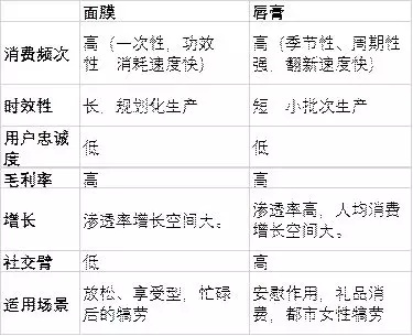 95后顏值經(jīng)濟大爆炸：一文盤(pán)點(diǎn)化妝品產(chǎn)業(yè)如何年入4000億