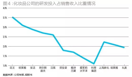 95后顏值經(jīng)濟大爆炸：一文盤(pán)點(diǎn)化妝品產(chǎn)業(yè)如何年入4000億