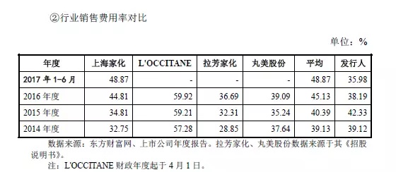 95后顏值經(jīng)濟大爆炸：一文盤(pán)點(diǎn)化妝品產(chǎn)業(yè)如何年入4000億