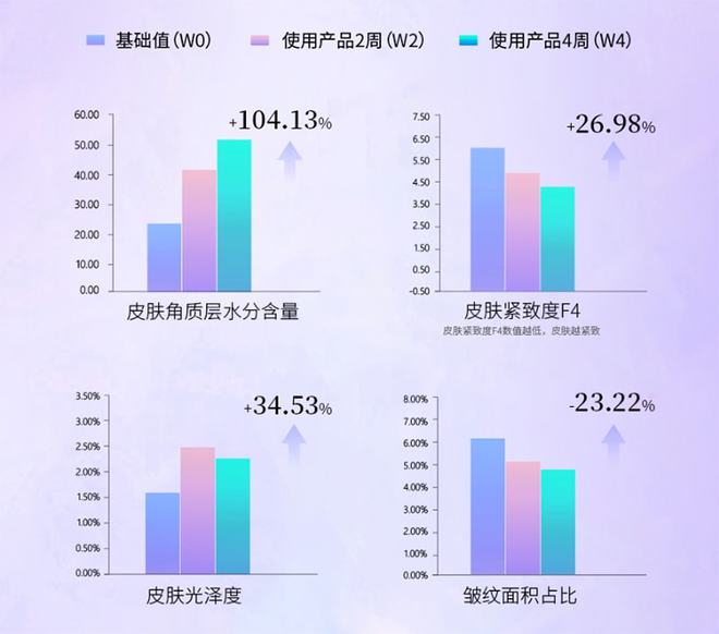 國產(chǎn)品牌該如何做出抗衰明星大單品？