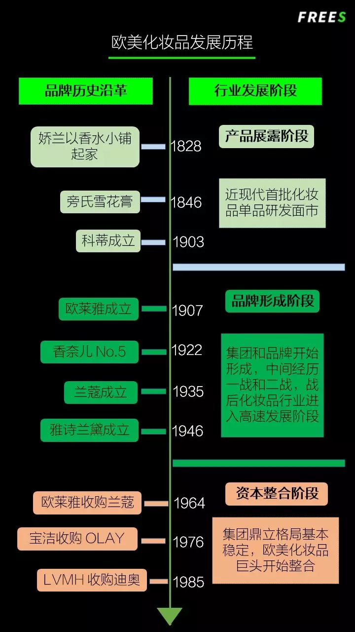 化妝品一路向貴，但你的臉真的價(jià)值百萬(wàn)嗎？