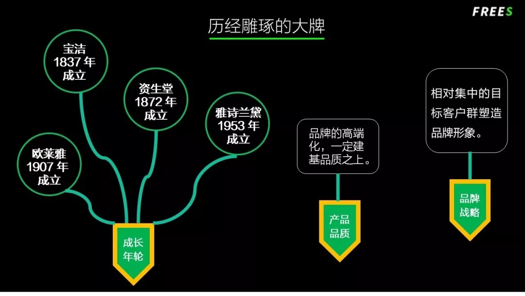 化妝品一路向貴，但你的臉真的價(jià)值百萬(wàn)嗎？