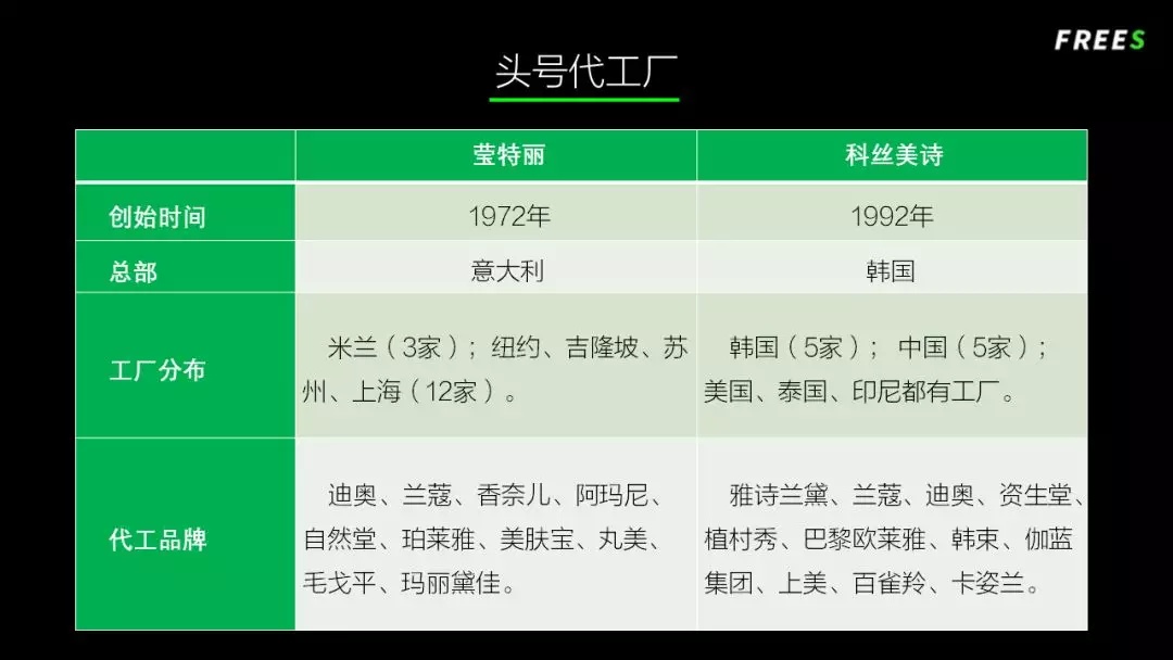 化妝品一路向貴，但你的臉真的價(jià)值百萬(wàn)嗎？