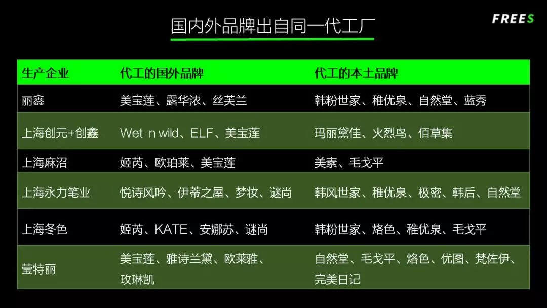 化妝品一路向貴，但你的臉真的價(jià)值百萬(wàn)嗎？