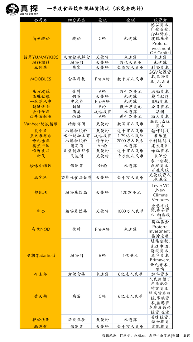 冰火新消費：誰(shuí)已退場(chǎng)？誰(shuí)還在砸錢(qián)？