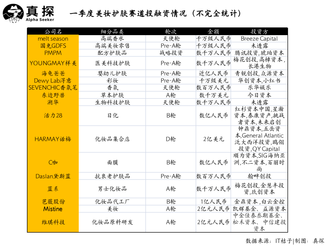 冰火新消費：誰(shuí)已退場(chǎng)？誰(shuí)還在砸錢(qián)？