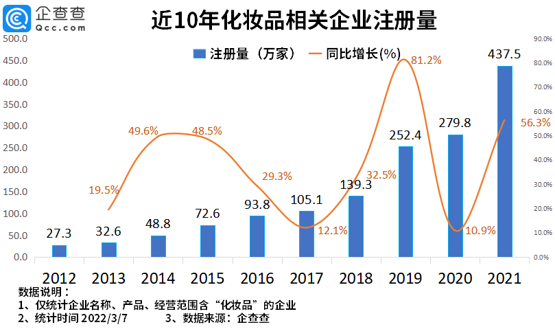 2022年了，美妝集合店活得怎么樣？