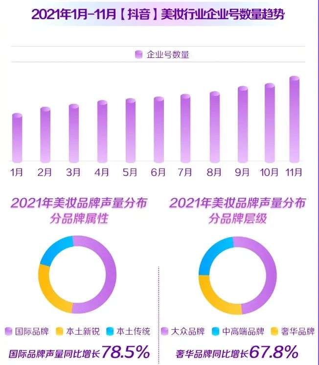 直播電商，“風(fēng)往哪吹”？