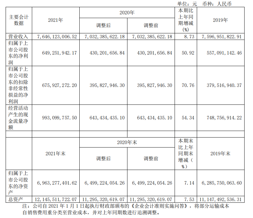 頭部化妝品企業(yè)盤(pán)點(diǎn)：上海家化增速掉隊，貝泰妮押寶薇諾娜