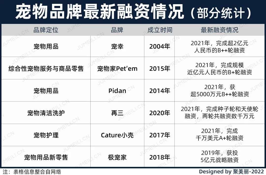 國內外巨頭相繼入局，寵物洗護品成為新的掘金賽道？