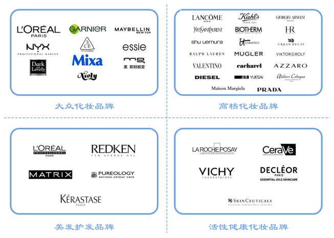 全球更大化妝品巨頭，想來(lái)中國做VC