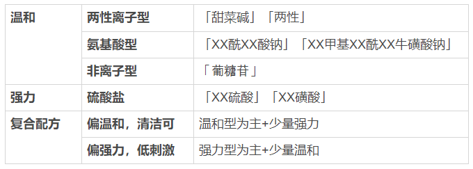 看一眼你的頭發(fā)，就知道洗發(fā)水買(mǎi)錯了
