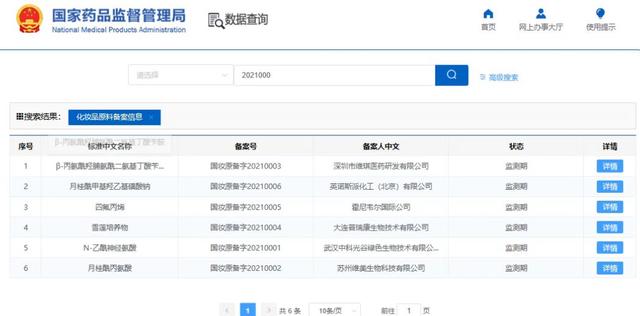 國產(chǎn)化妝品新原料再突破！