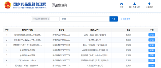 開(kāi)閘！化妝品原料進(jìn)入實(shí)力競爭時(shí)代