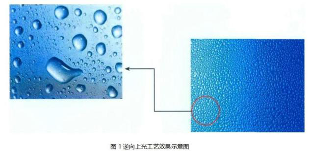 逆向UV、磨砂UV、磨砂壓紋傻傻分不清楚？這篇文章帶你了解！