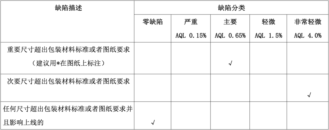 瓶罐類(lèi)包裝材料尺寸檢測方法
