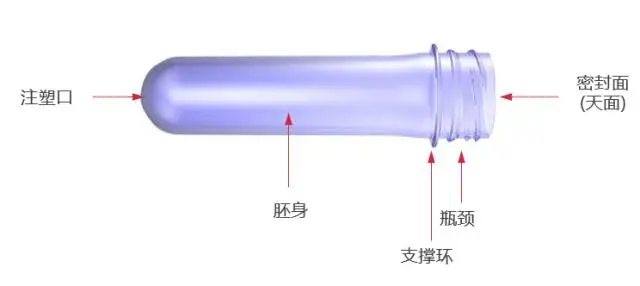 采購PET吹制類(lèi)容器，這些基礎技術(shù)要點(diǎn)您可了解？