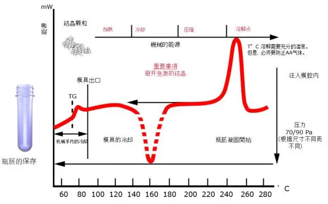 采購PET吹制類(lèi)容器，這些基礎技術(shù)要點(diǎn)您可了解？
