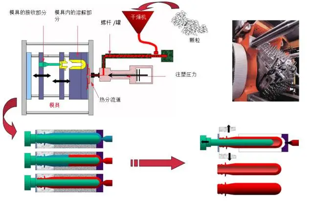 采購PET吹制類(lèi)容器，這些基礎技術(shù)要點(diǎn)您可了解？