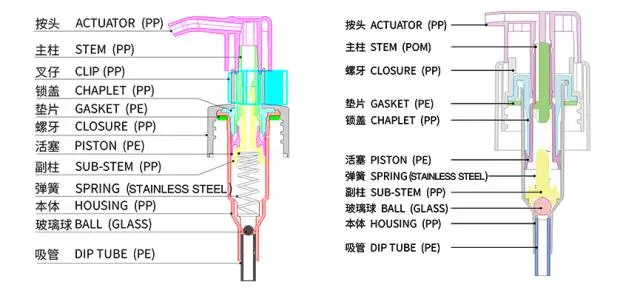 采購乳液泵，這些基礎知識要了解
