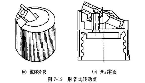 采購瓶蓋類(lèi)包材這些基礎知識要點(diǎn)要了解