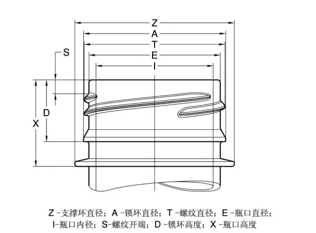 采購瓶蓋類(lèi)包材這些基礎知識要點(diǎn)要了解