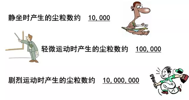 你知道包材制品內的灰塵是如何產(chǎn)生與杜絕的嗎？