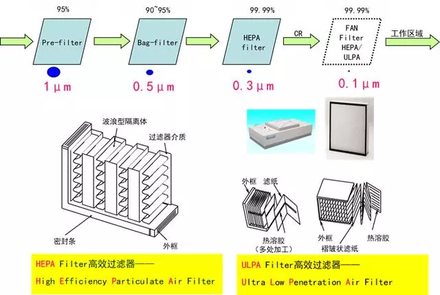 你知道包材制品內的灰塵是如何產(chǎn)生與杜絕的嗎？