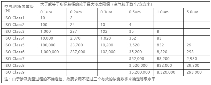 你知道包材制品內的灰塵是如何產(chǎn)生與杜絕的嗎？