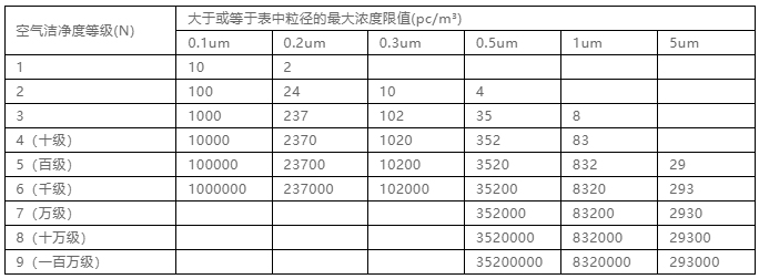 你知道包材制品內的灰塵是如何產(chǎn)生與杜絕的嗎？