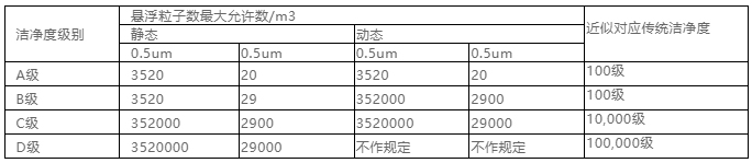 你知道包材制品內的灰塵是如何產(chǎn)生與杜絕的嗎？