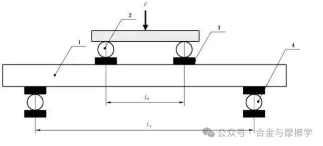常見(jiàn)的涂層結合力測試方法及標準